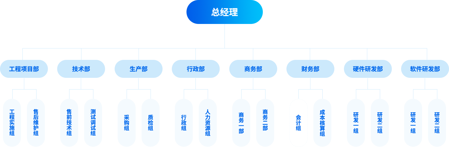 组织架构