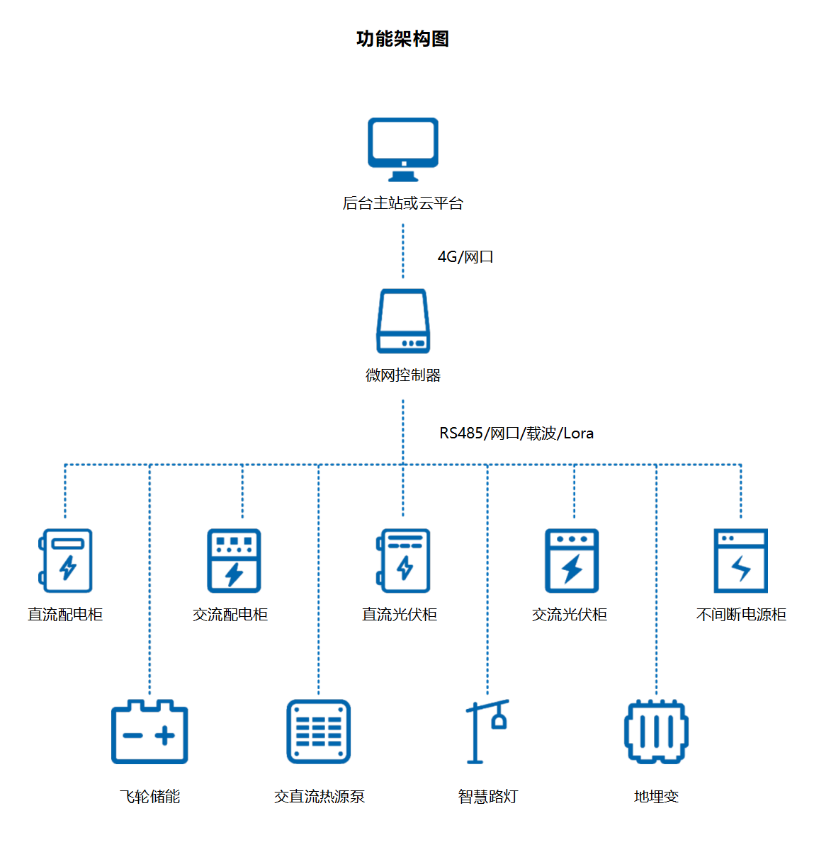20250729864704.png 结构图.png