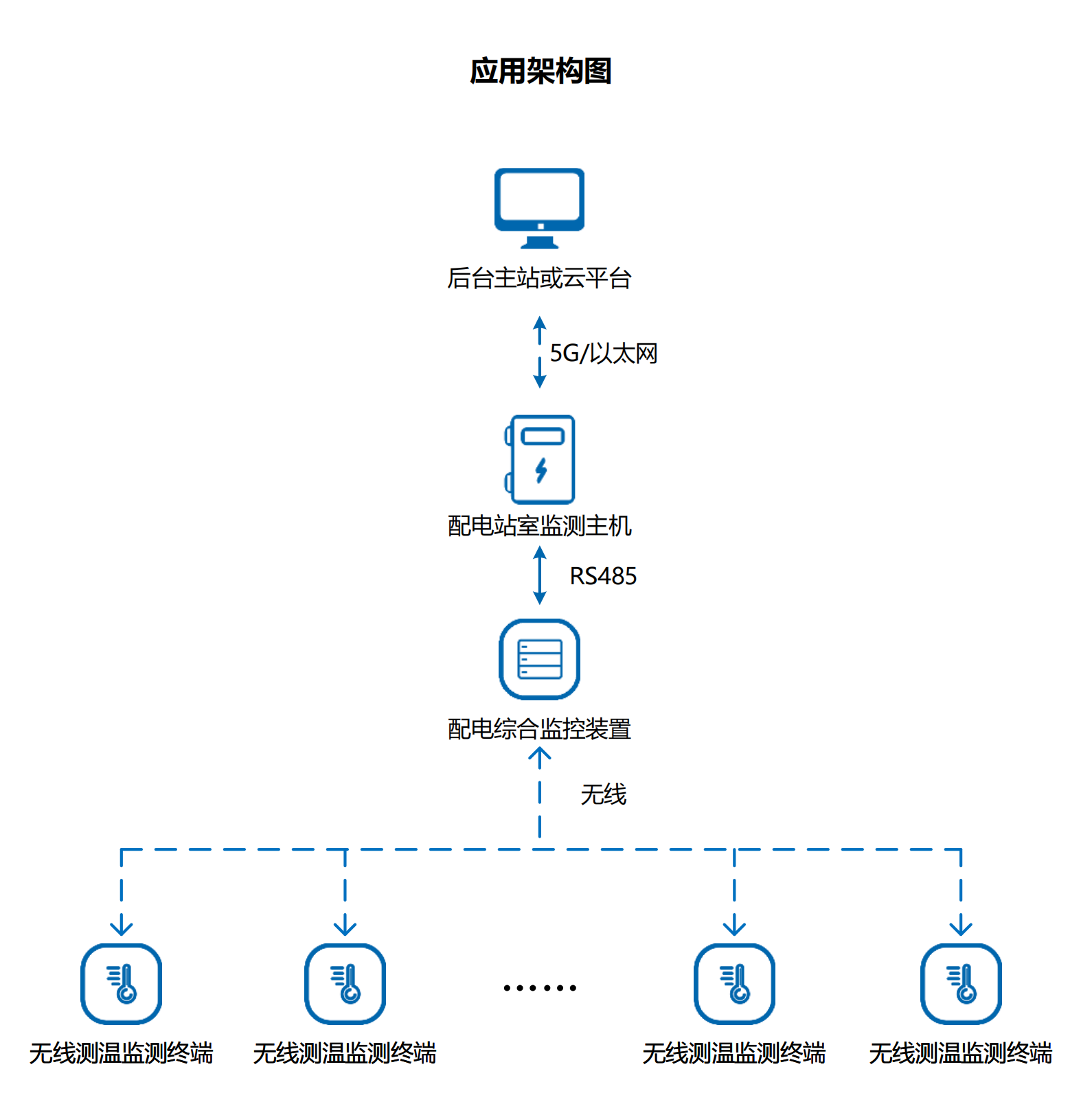 20250818257079.png 架构图.png