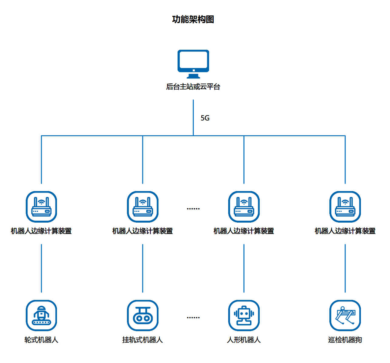 架构图.png