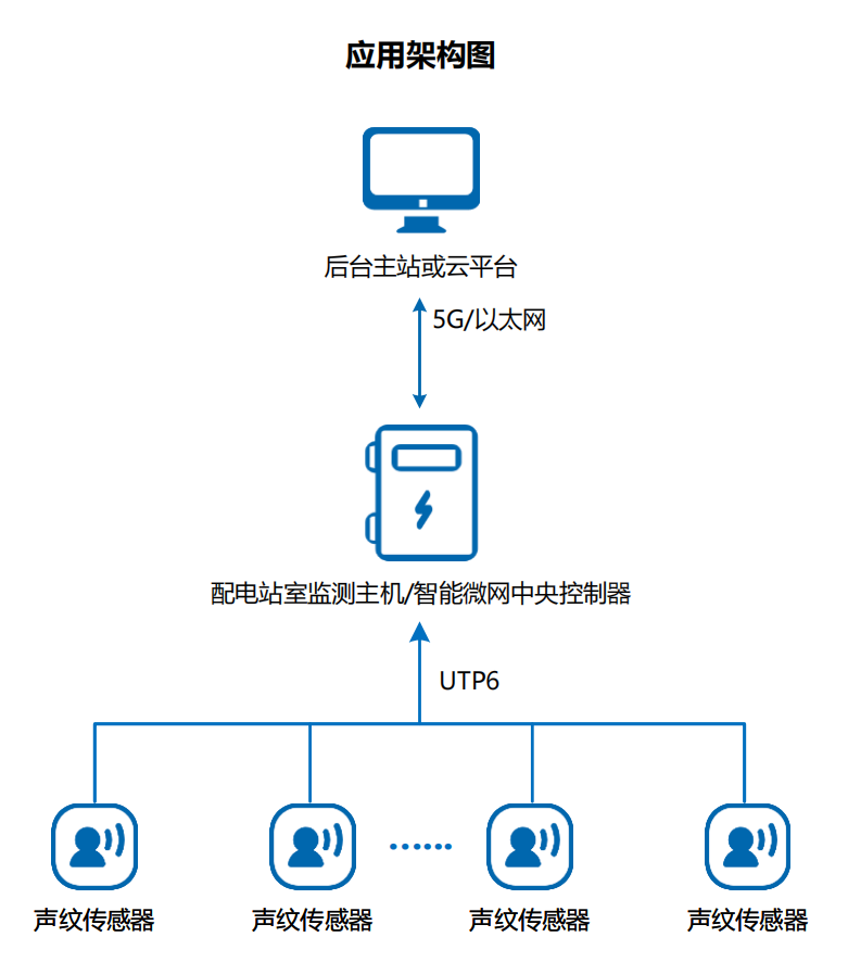 架构图.png