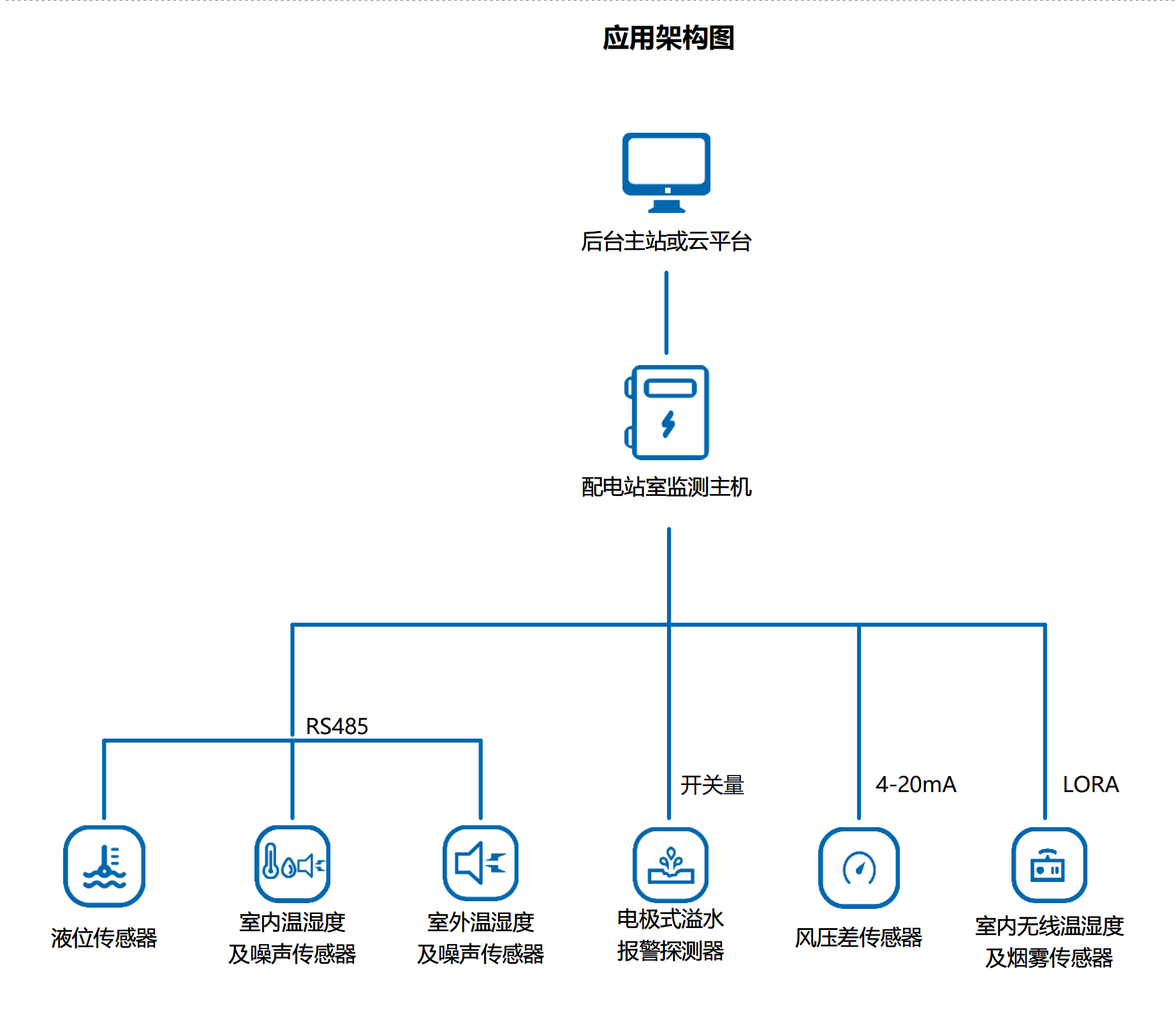 20250818778729.png 架构图.png