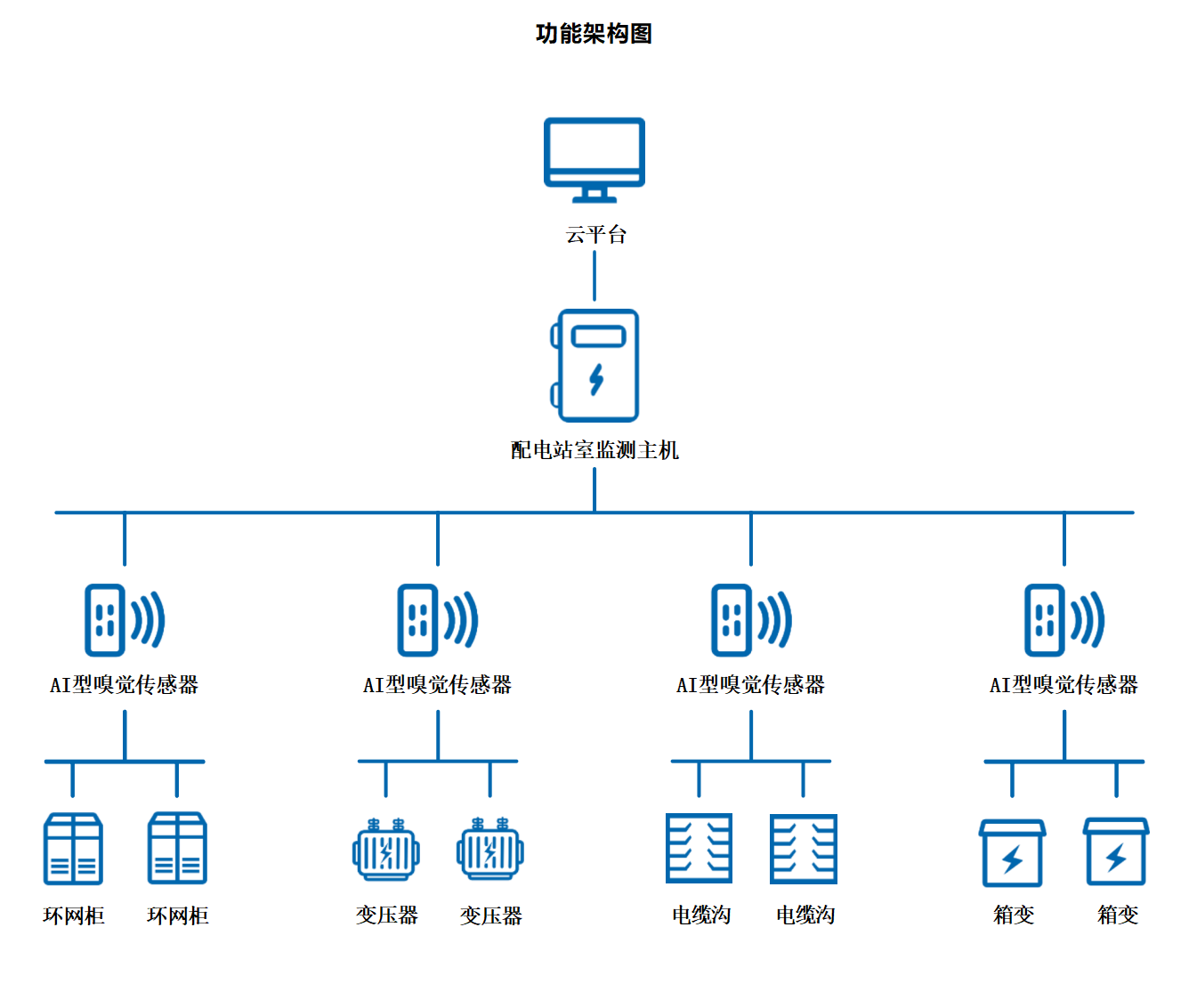 架构图.png