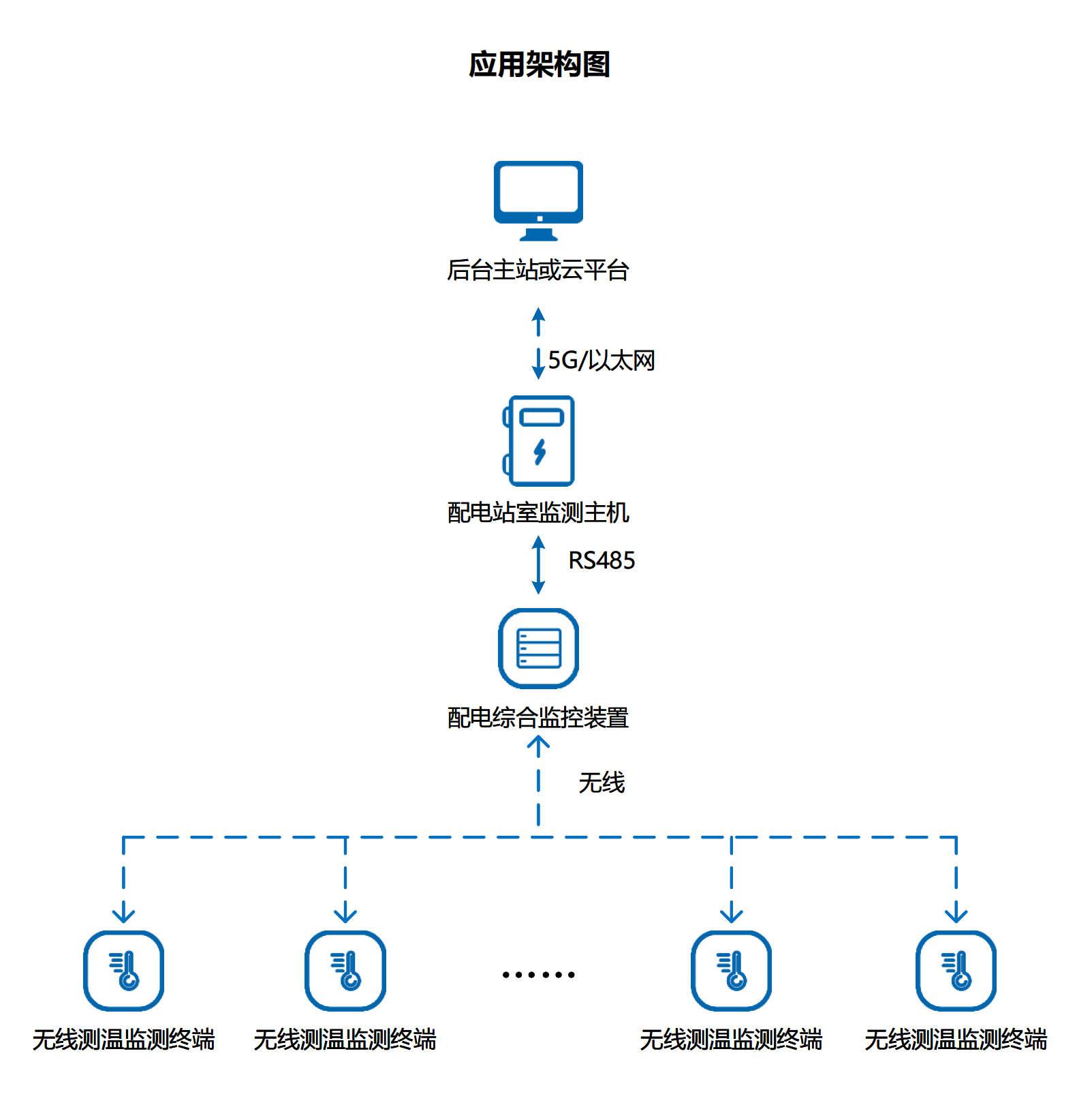 20250818825583.png 架构图.png