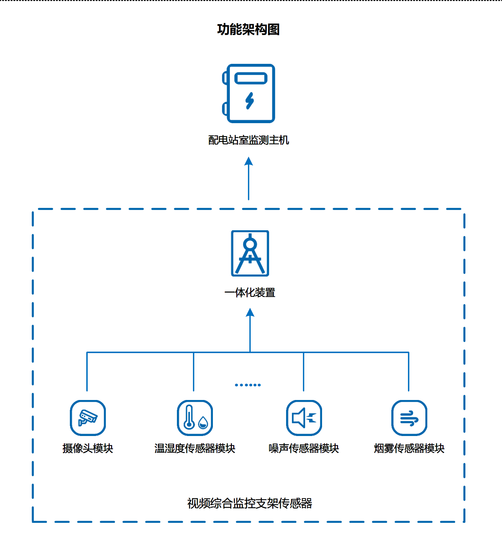 架构图.png