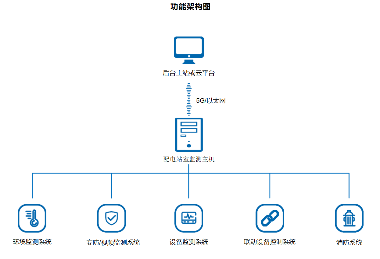 主机-结构图.png