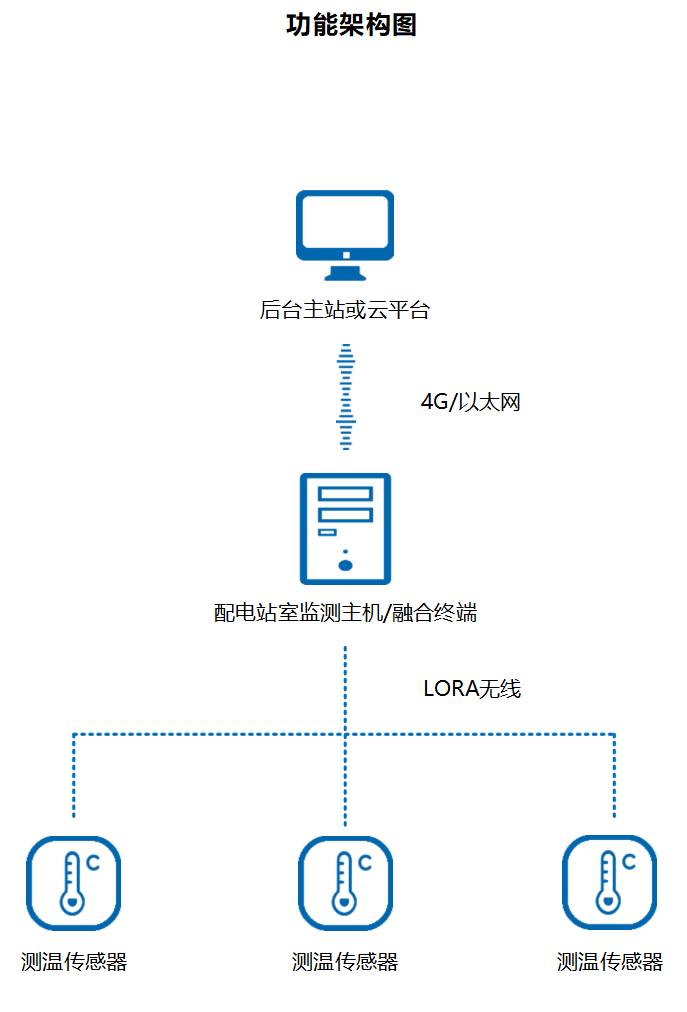 架构图.png