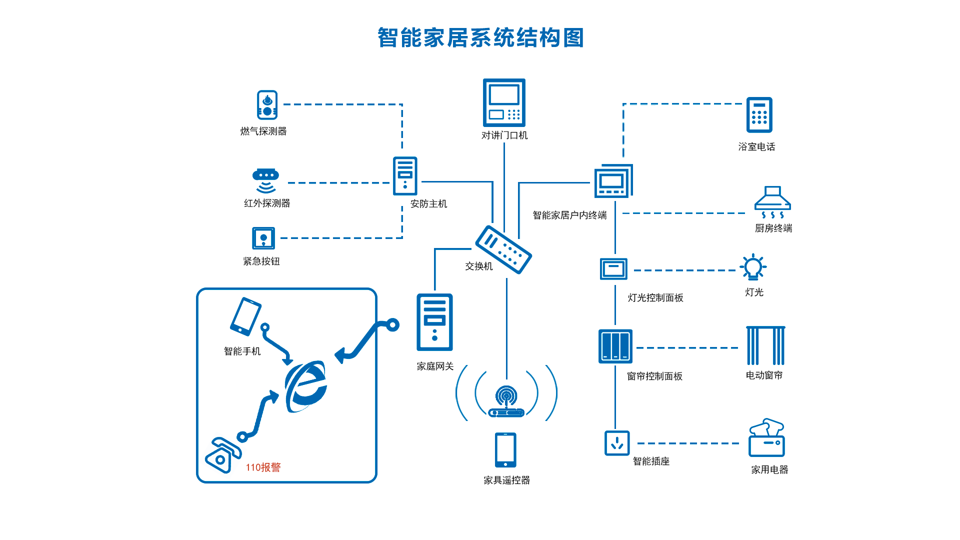 20250905331468.png 智能家居系统结构图.png