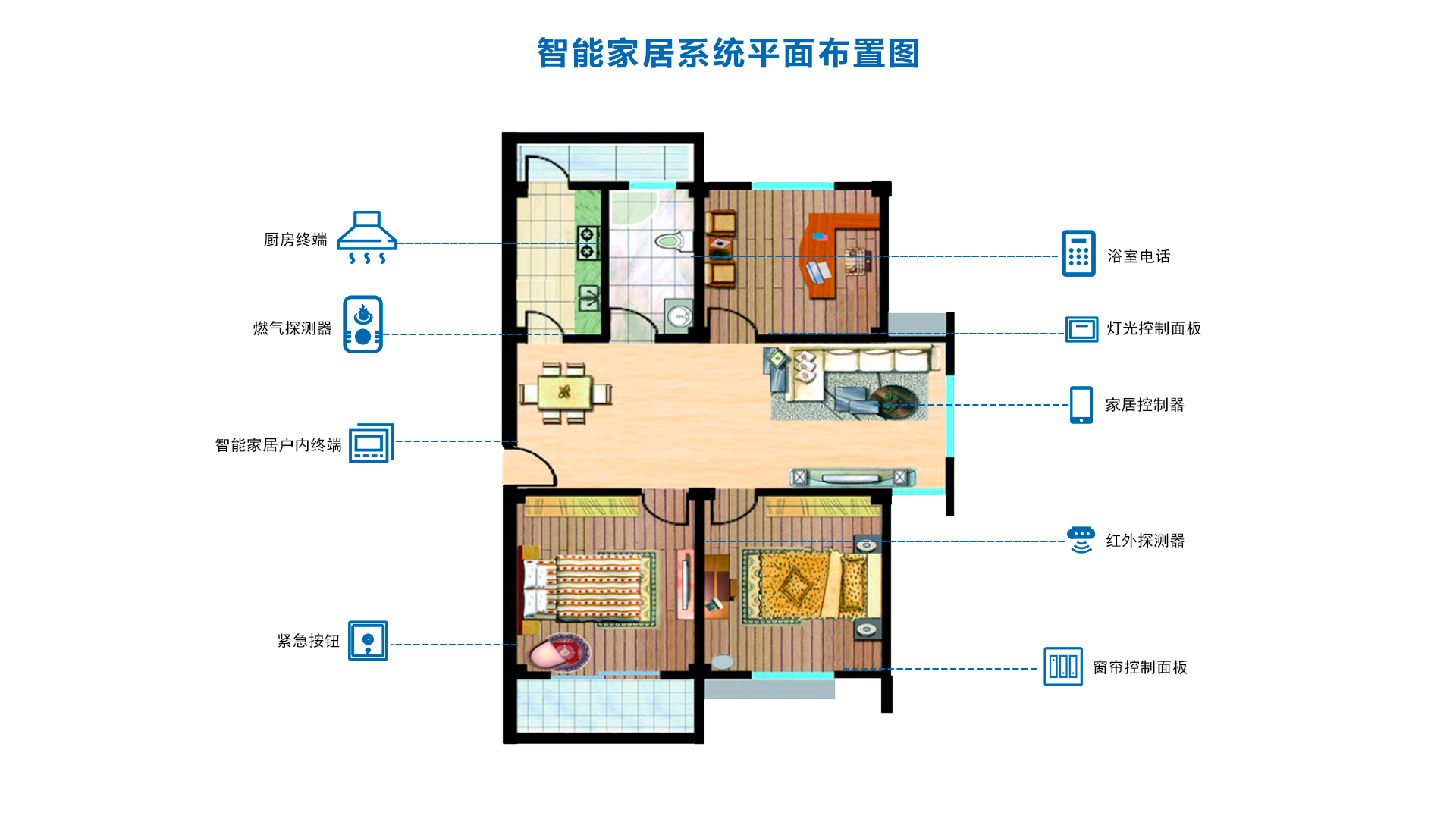 20250905367882.png 智能家居系统平面图.png