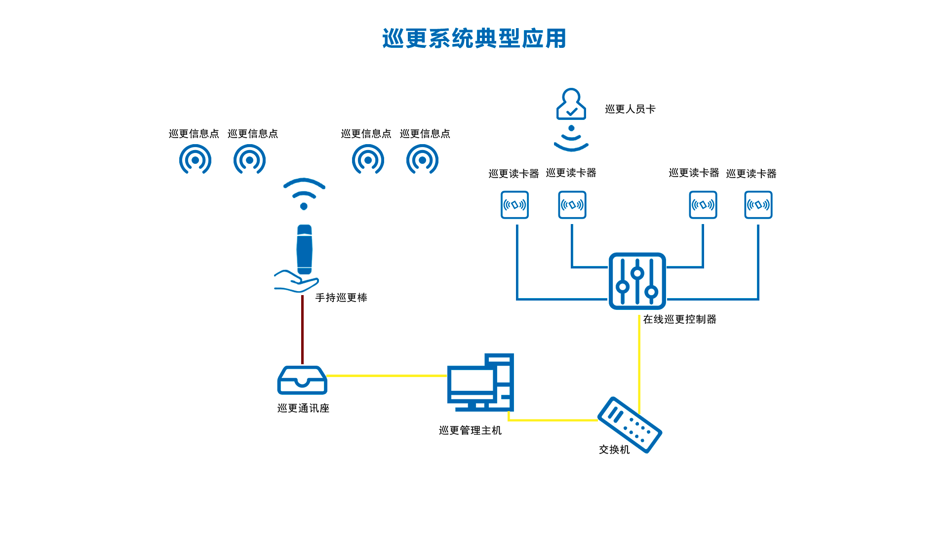 20250905899273.png 巡更系统典型应用.png