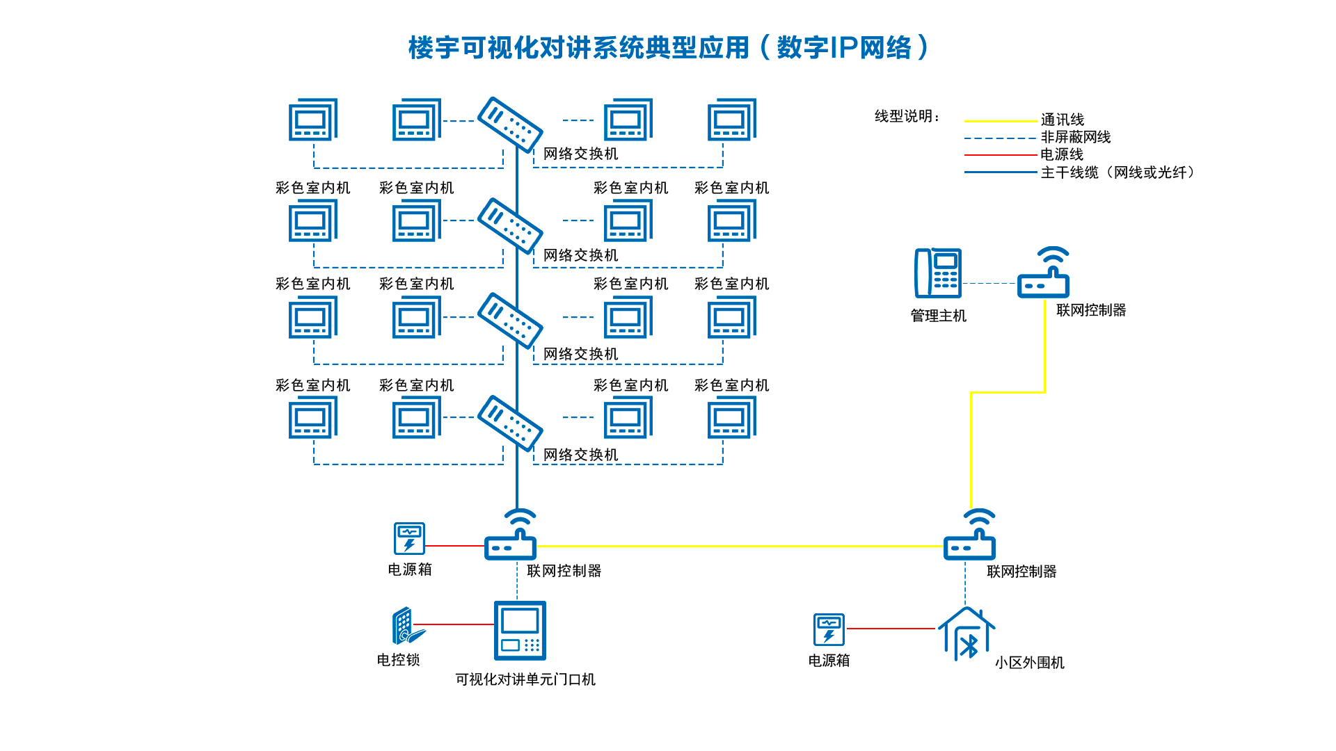20250905922000.png 楼宇可视化对讲系统(数字IP网络).png