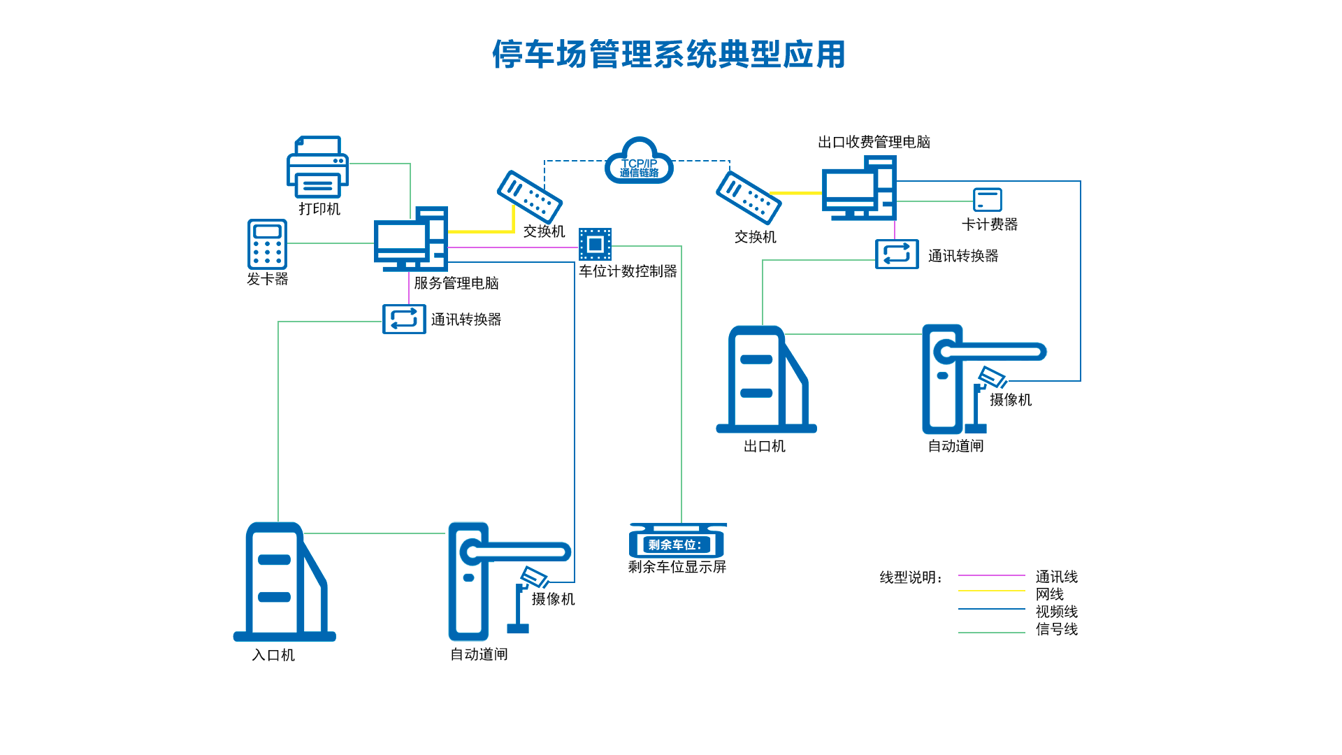 20250905936970.png 停车场管理系统.png