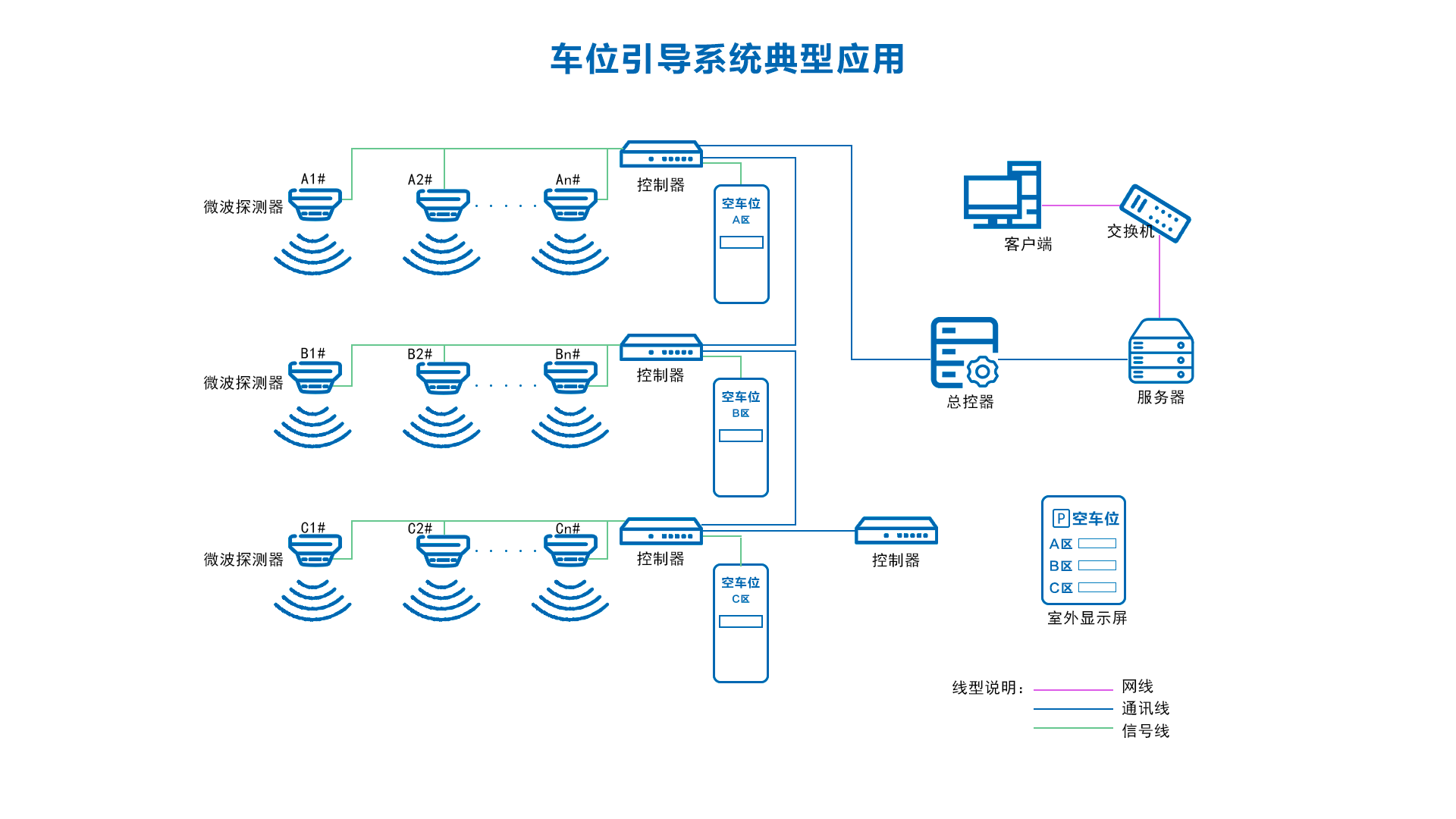 20250905940658.png 车位引导系统典型应用.png